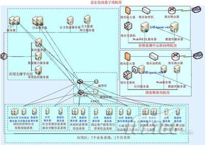 國家金宏工程 夯實基礎(chǔ) 調(diào)控經(jīng)濟(jì)