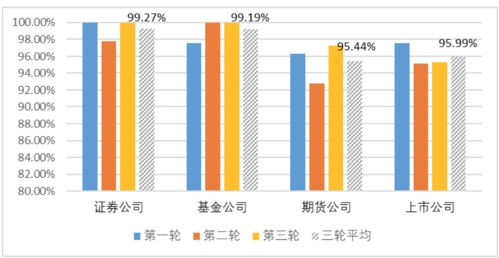 券商呼叫中心升級(jí)進(jìn)行時(shí) 廣發(fā)、湘財(cái)、國(guó)君各展所長(zhǎng)，監(jiān)管調(diào)查揭示行業(yè)服務(wù)新高度